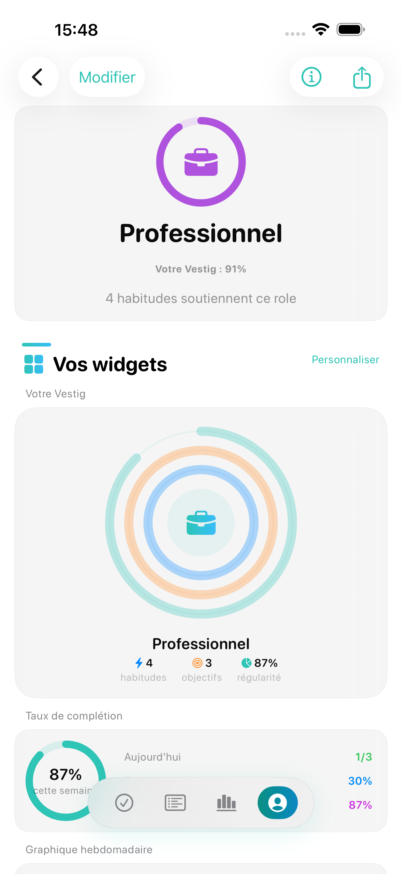 Rôle Athlète Vestig avec widgets et trace