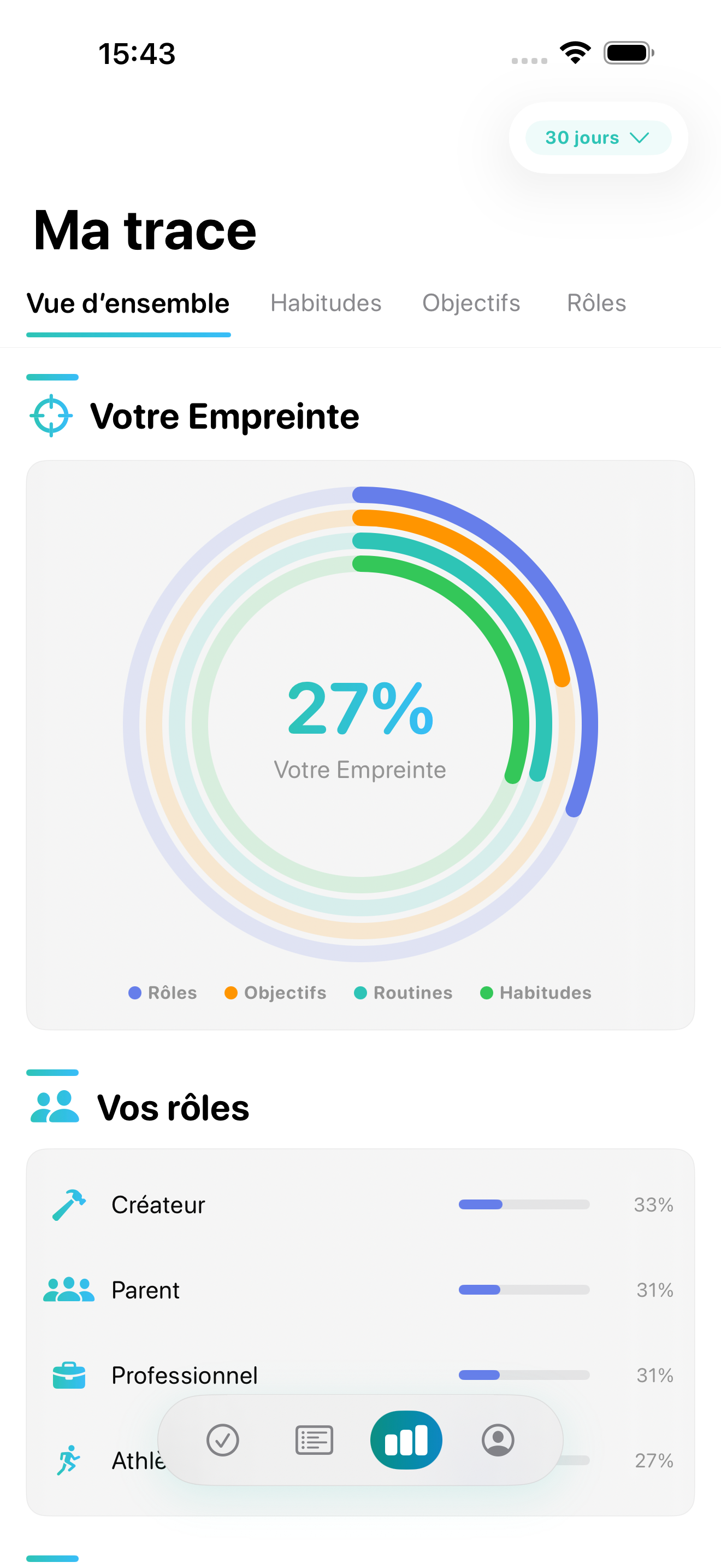 Vue Ma Trace de Vestig avec les anneaux de rôles